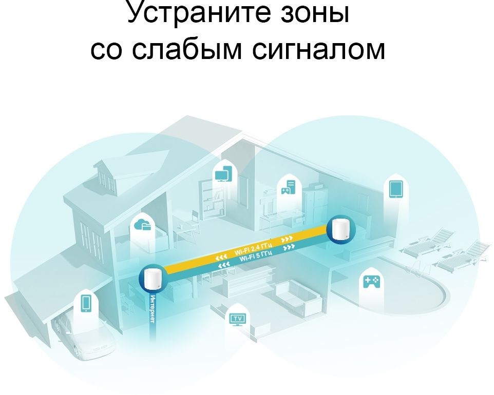 Бесшовный Mesh роутер TP-Link Deco X60(2-Pack) AX3000 10/100/1000BASE-TX белый