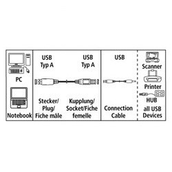 Кабель-удлинитель Hama H-45040 00045040 USB A(m) USB A(f) 3м серый