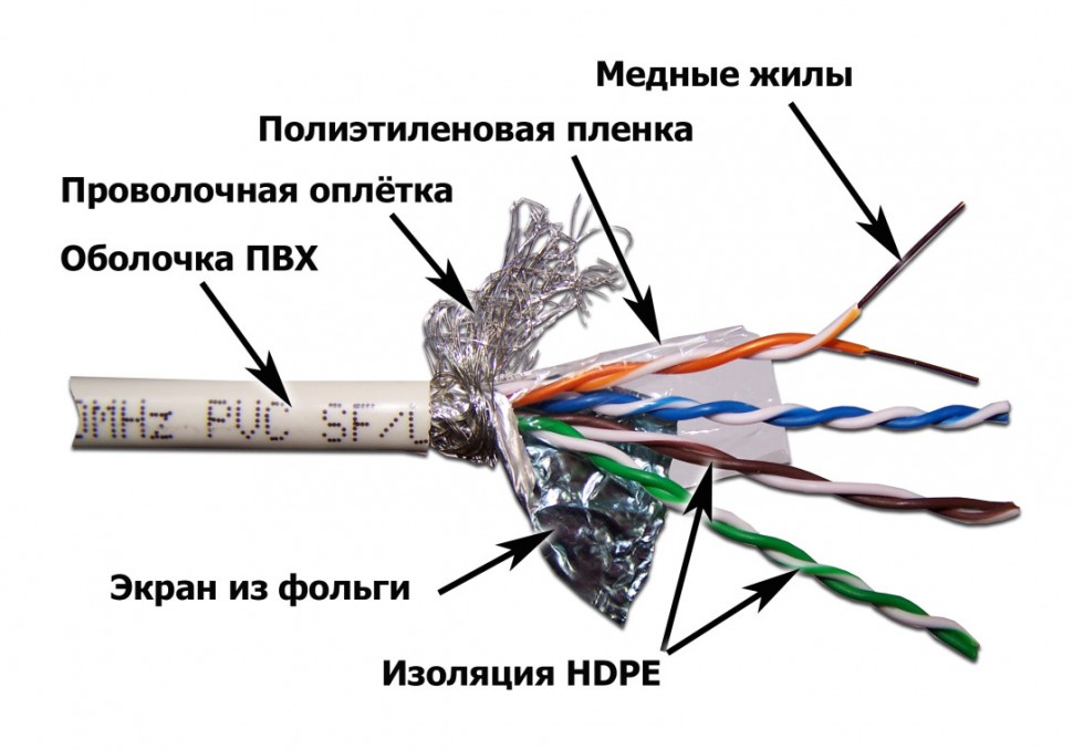 Кабель Lanmaster LAN-5ESFTP-WH кат.5е S/FTP оплётка/индивидуальный экран пар 4X2X24AWG PVC внутренний 305м белый