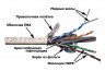 Кабель Lanmaster LAN-6ESFTP-WH кат.6 S/FTP оплётка/индивидуальный экран пар 4X2X23AWG 100Om PVC внутренний 305м белый