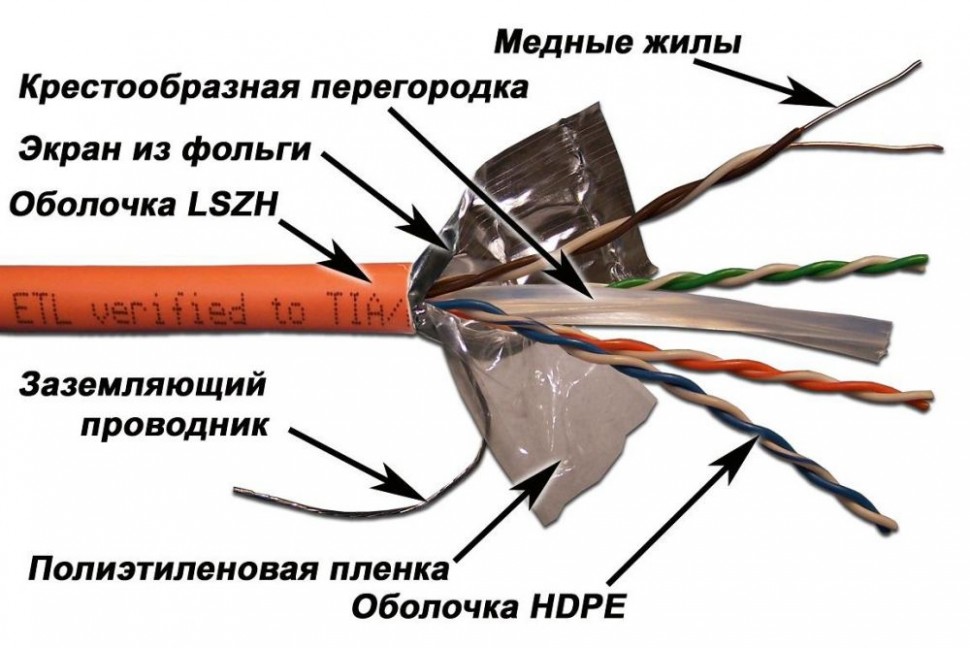 Кабель информационный Lanmaster LAN-6EFTP-LSZH кат.6 F/UTP общий экран 4X2X24AWG PVC внутренний 305м оранжевый