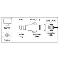 Переходник Hama H-34036 00034036 HDMI (m) DVI-D (f) черный