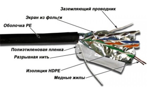 Кабель информационный Lanmaster TWT-5EFTP-OUT кат.5е F/UTP общий экран 4X2X24AWG PE внешний 305м черный