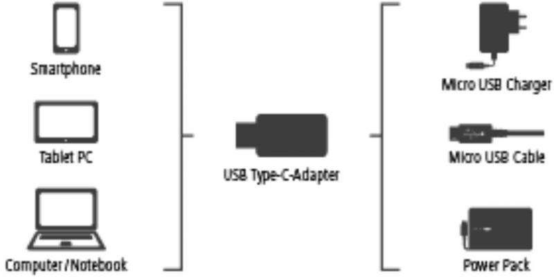 Переходник Hama 00178399 micro USB (f)-USB Type-C (m) черный