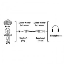 Кабель-удлинитель аудио Hama H-43302 Jack 3.5 (m)/Jack 3.5 (f) 5м. черный (00043302)