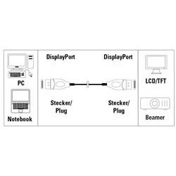 Кабель Hama 00078443 DisplayPort (m) DisplayPort (m) 3м