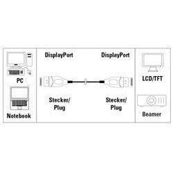 Кабель Hama DisplayPort (m) DisplayPort (m) 5м