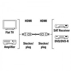 Кабель аудио-видео Hama H-11955 HDMI (m)/HDMI (m) 1.5м. черный (00011955)
